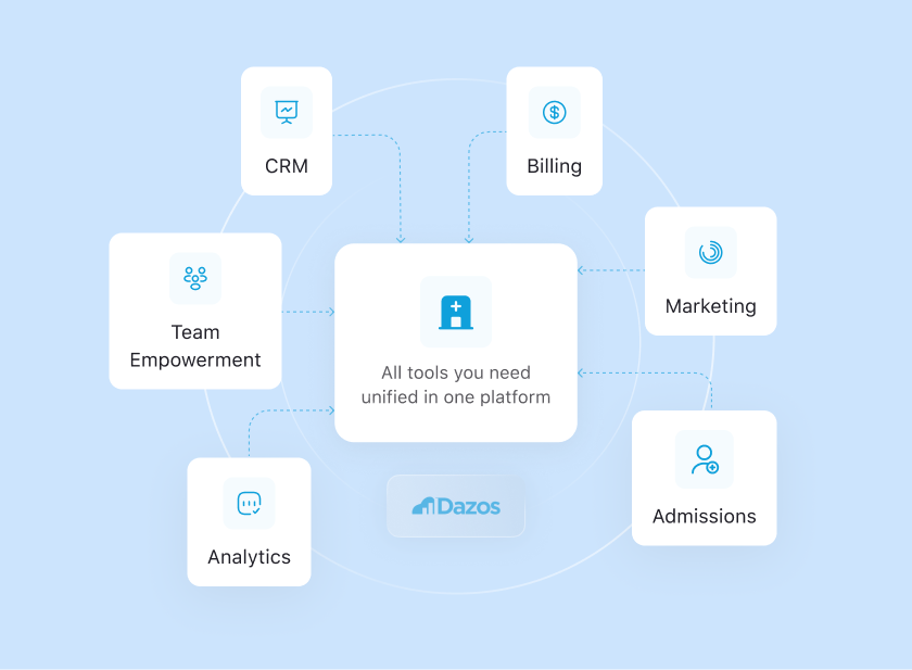 Dazos company vision and mission illustration