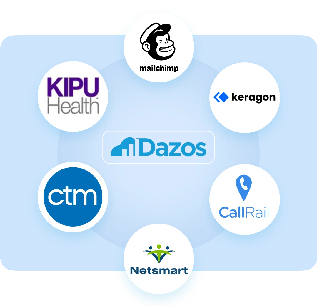 Dazos integrations page showing behavioral health software connections