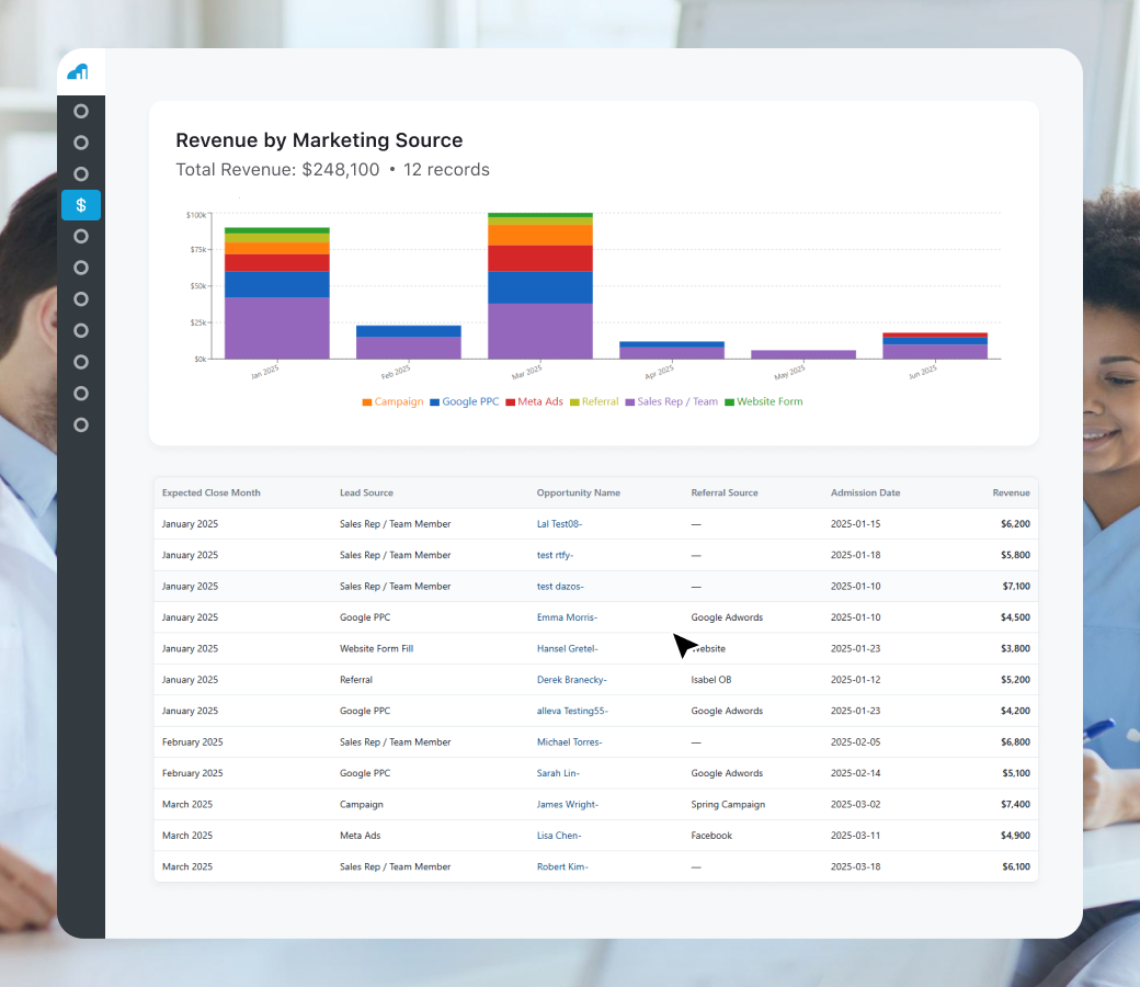 Dazos marketing reports showing lead attribution and campaign ROI for behavioral health