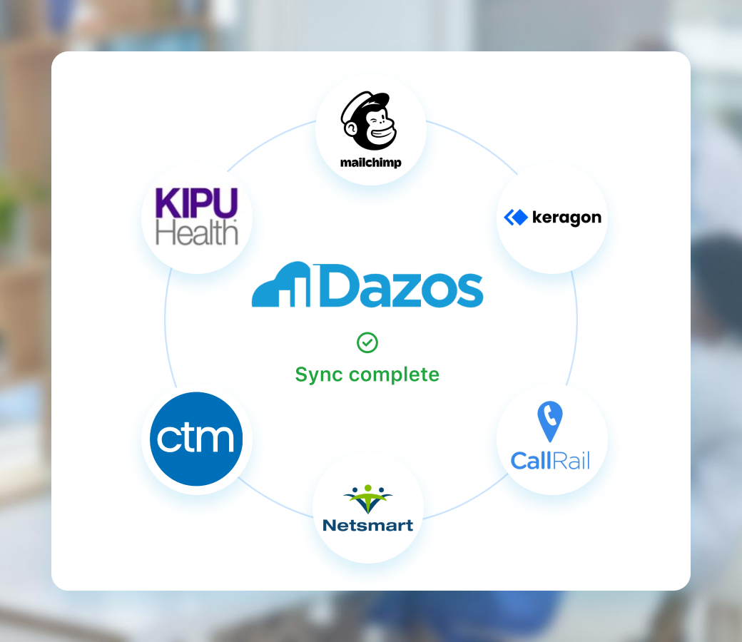 Dazos integrations hero image showing connected behavioral health software ecosystem