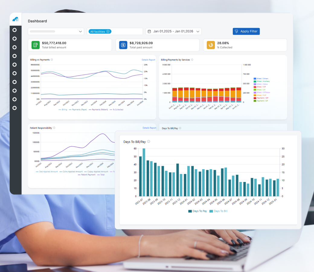 Dazos IQ behavioral health analytics dashboard hero image
